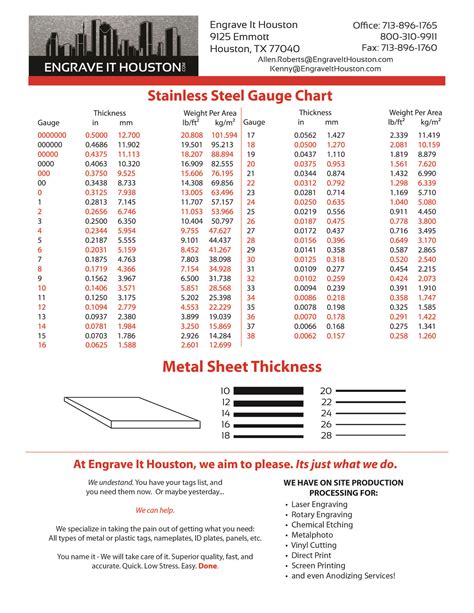 sheet metal 14 gauge thickness|stainless steel thickness chart.